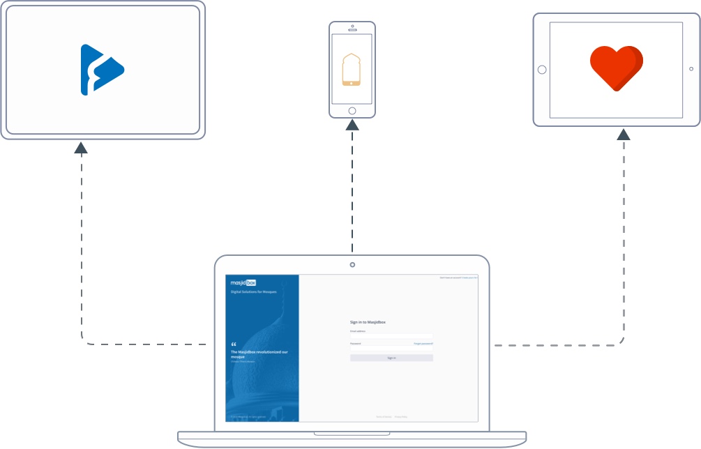 Masjidbox - Unified Management Platform